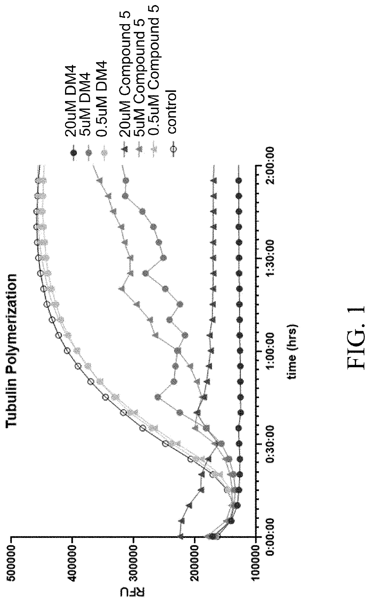 Peptide conjugates of microtubule-targeting agents as therapeutics