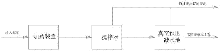 Combined approach to land reclamation