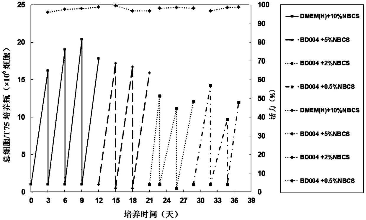 PK15 cell acclimation suspension method and two-stage virus production process