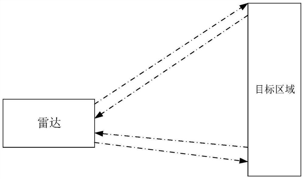 Target monitoring method, intelligent terminal and computer readable storage medium