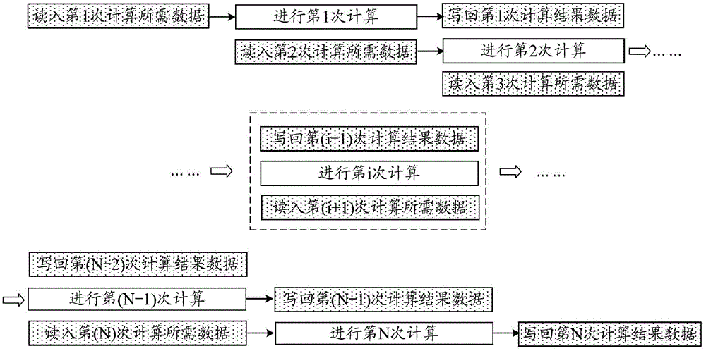 Multi-level memory access method and discrete memory access method based on heterogeneous many-core processors