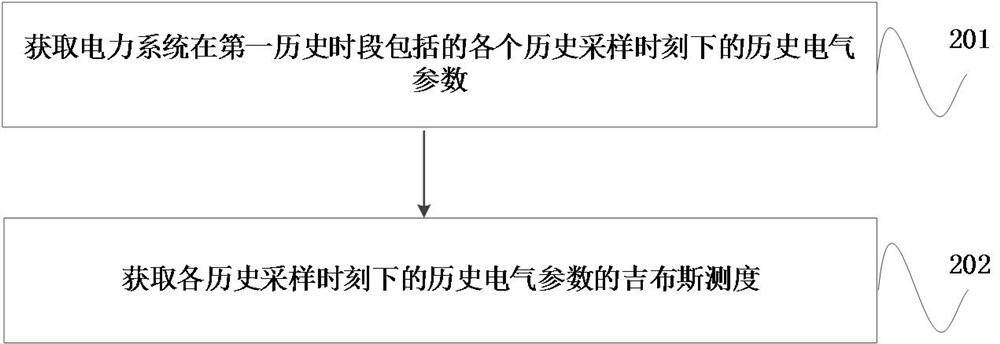 Extreme event prediction method, device, equipment and storage medium