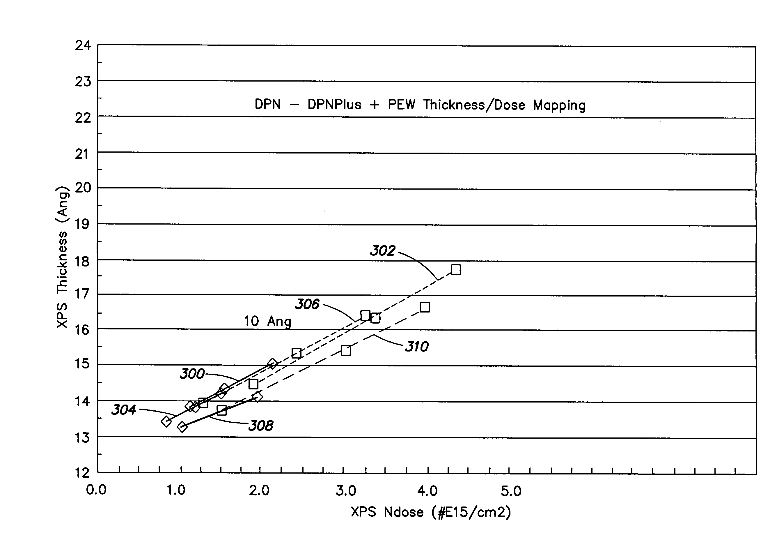 Methods and apparatus for incorporating nitrogen in oxide films