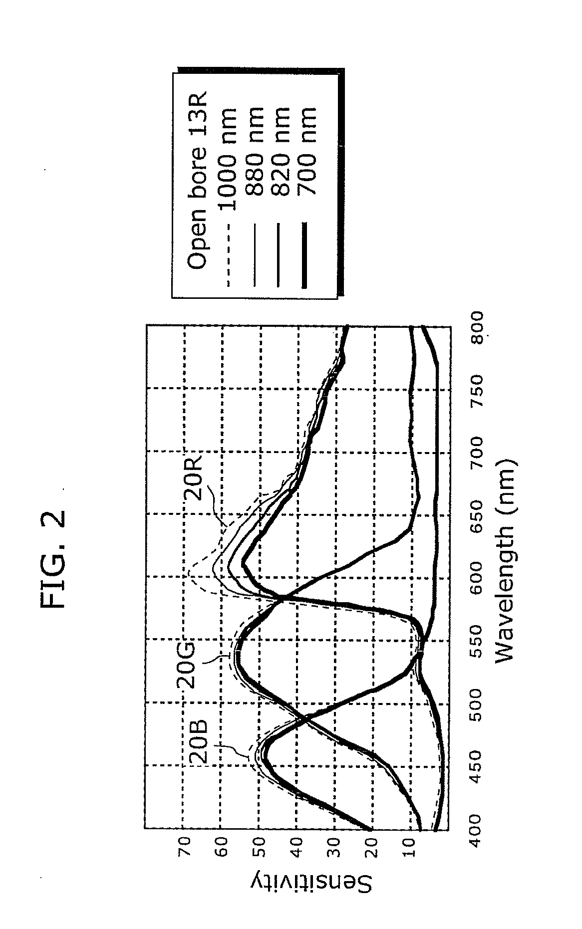 Solid-state imaging device