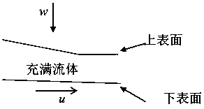 Special-shaped micro stepped bearing