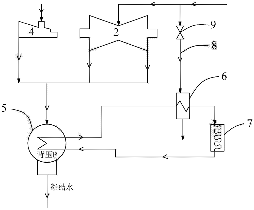 Variable-rotation-speed turbine and heat supply system thereof