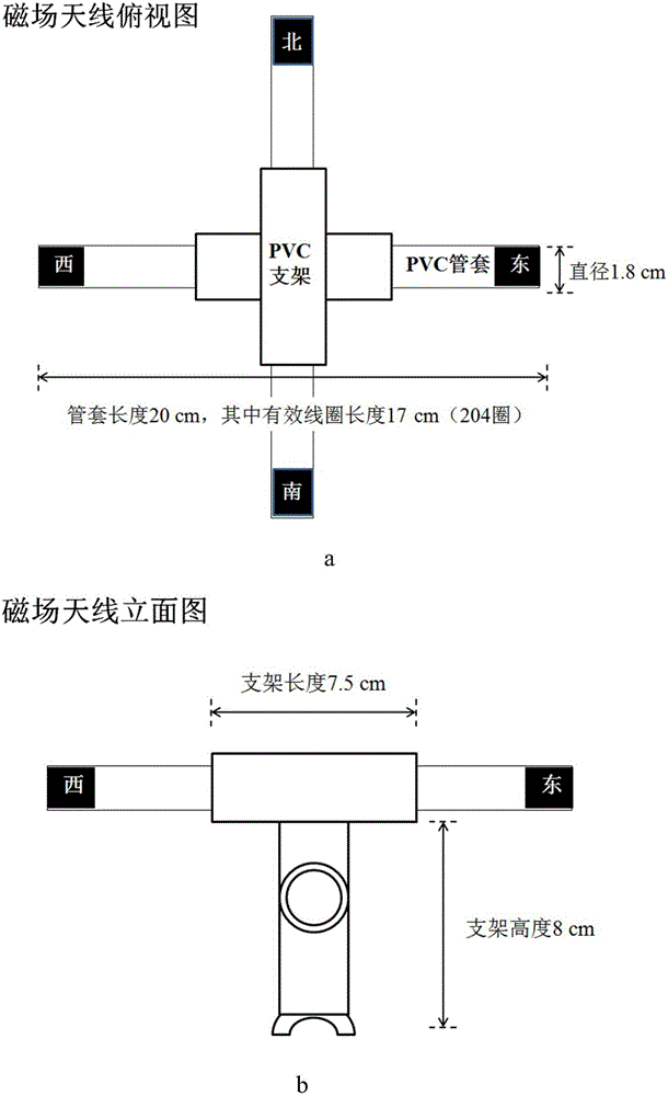 Methods for remote sensing on initial continuous current of artificially triggered lightning applying low-frequency magnetic field antenna