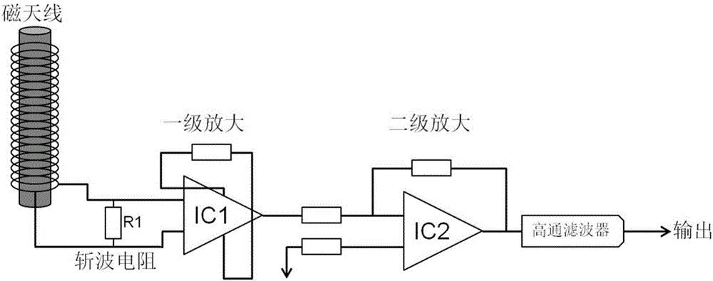 Methods for remote sensing on initial continuous current of artificially triggered lightning applying low-frequency magnetic field antenna