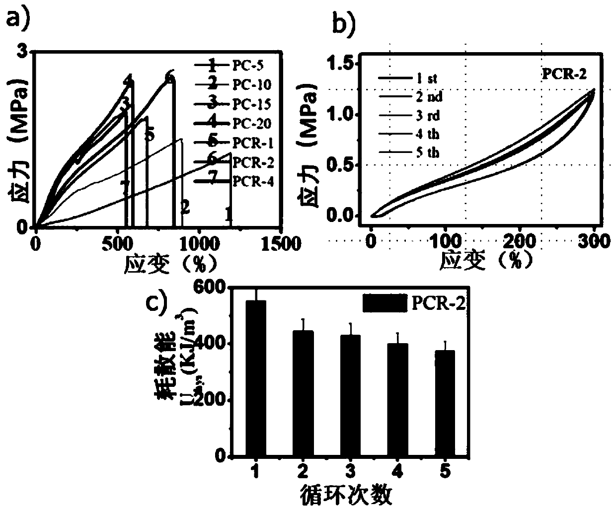 Preparation method, product and application of bio-electronic hydrogel