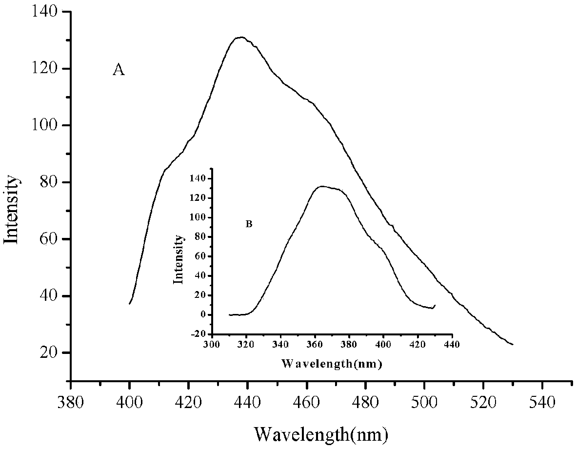 Sulfur-containing Schiff base Zn-Na coordination polymer and preparation method and application thereof