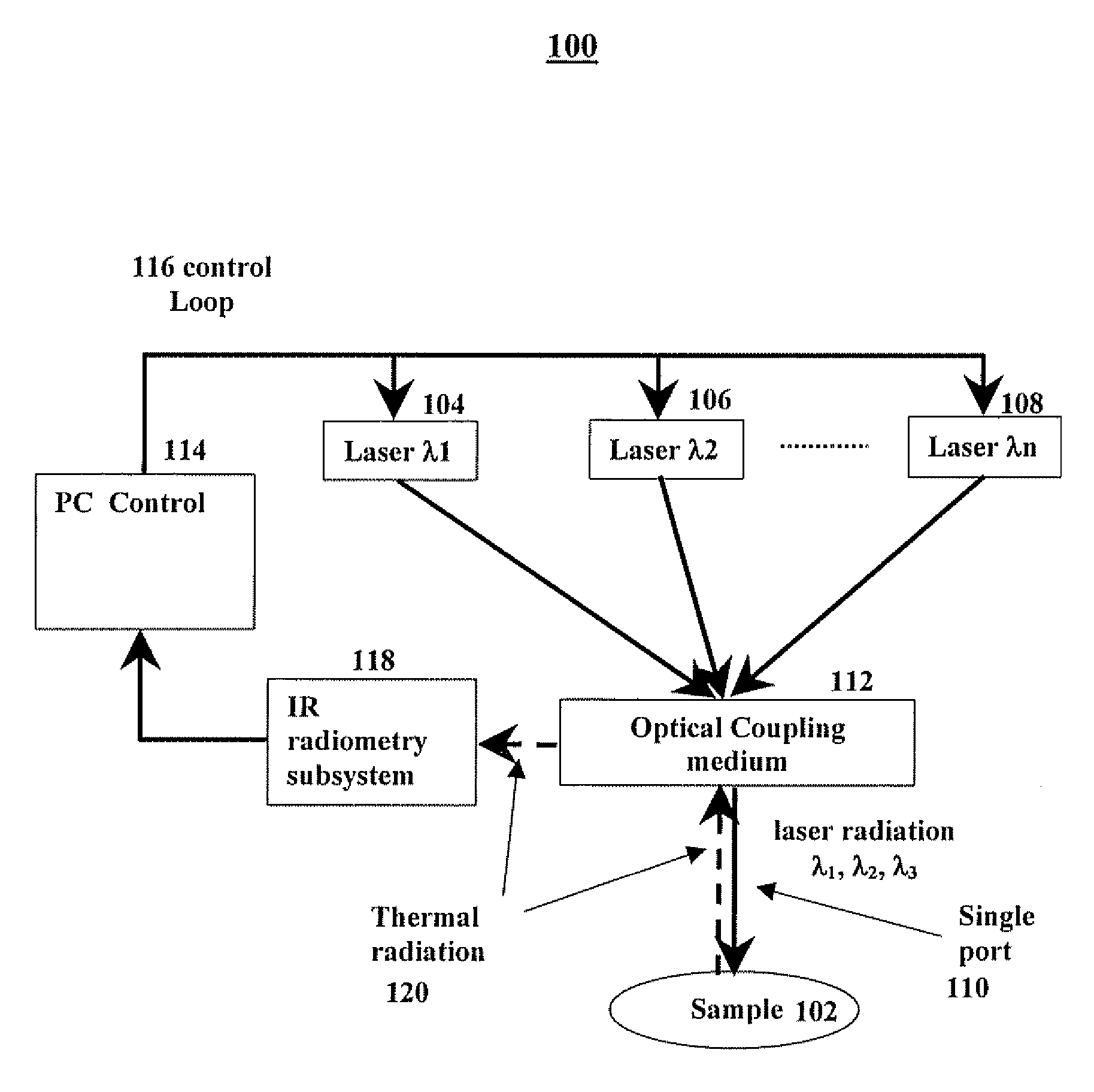 Temperature Controlled Multi-Wavelength Laser Welding And Heating System