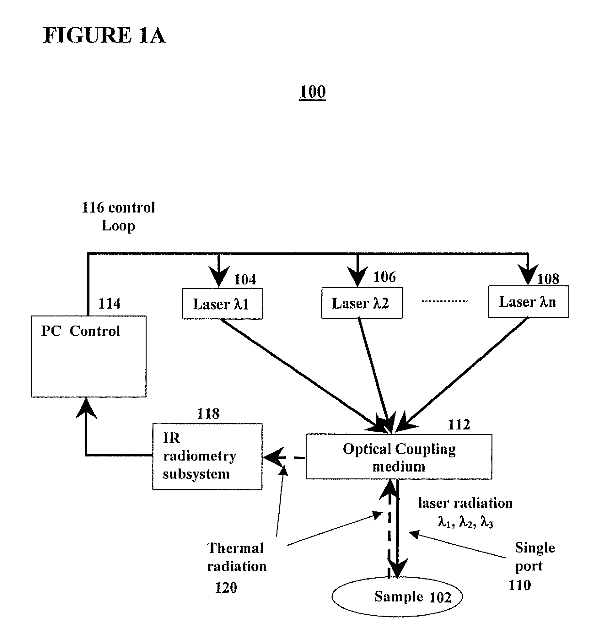 Temperature Controlled Multi-Wavelength Laser Welding And Heating System