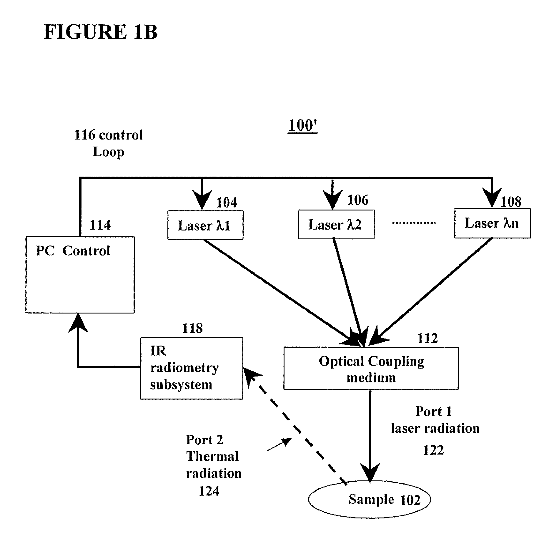 Temperature Controlled Multi-Wavelength Laser Welding And Heating System