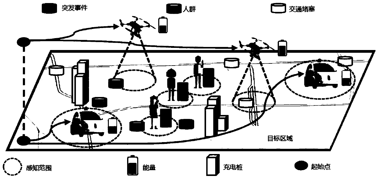 Data acquisition method in rechargeable group car intelligence