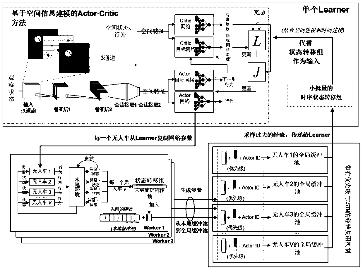 Data acquisition method in rechargeable group car intelligence