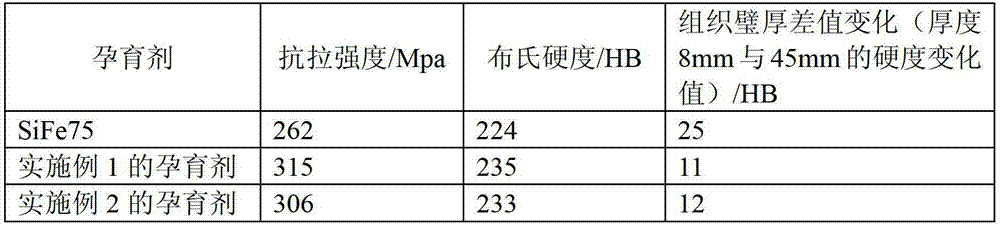 High-intensity gray pig iron inoculator and preparation method thereof