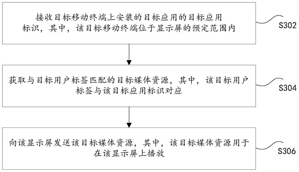 Media resource playback and transmission method and device, storage medium and electronic device