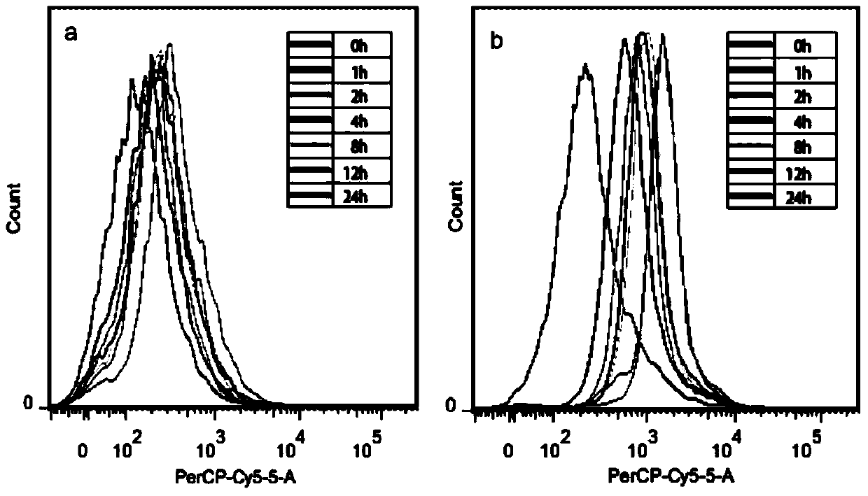 Application of photodynamic therapy and equipment and photosensitizer to treating osteosarcoma