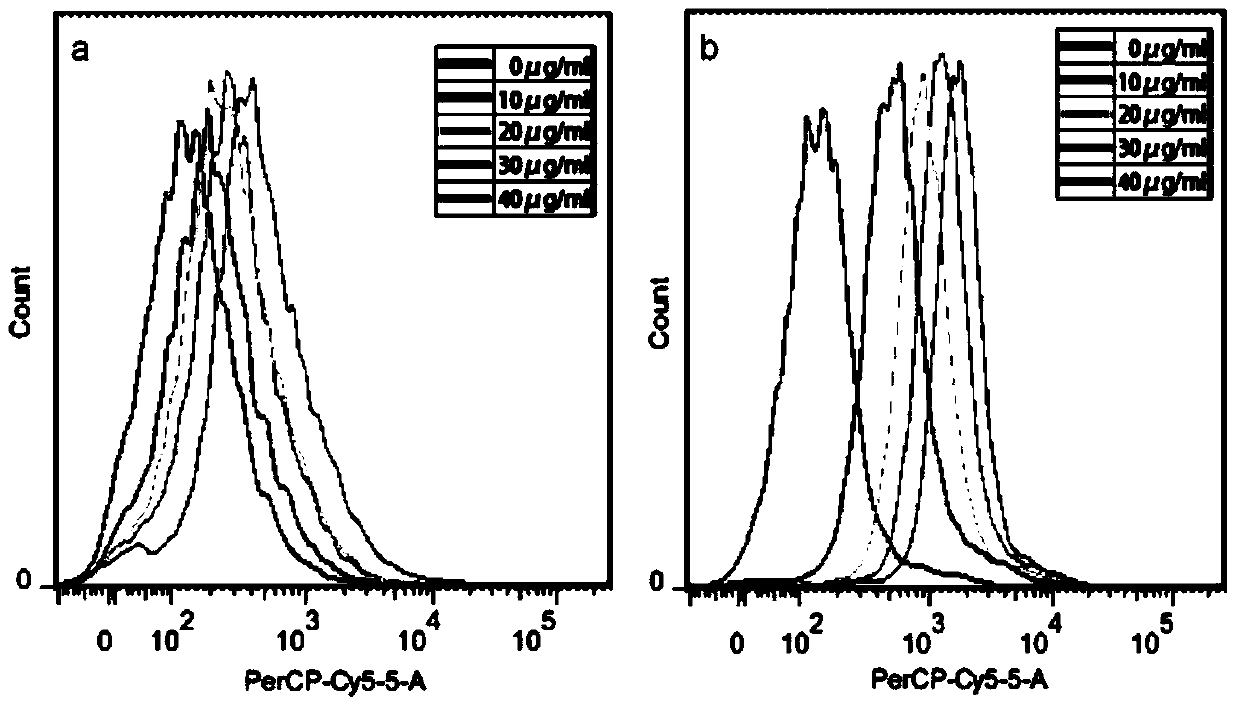 Application of photodynamic therapy and equipment and photosensitizer to treating osteosarcoma