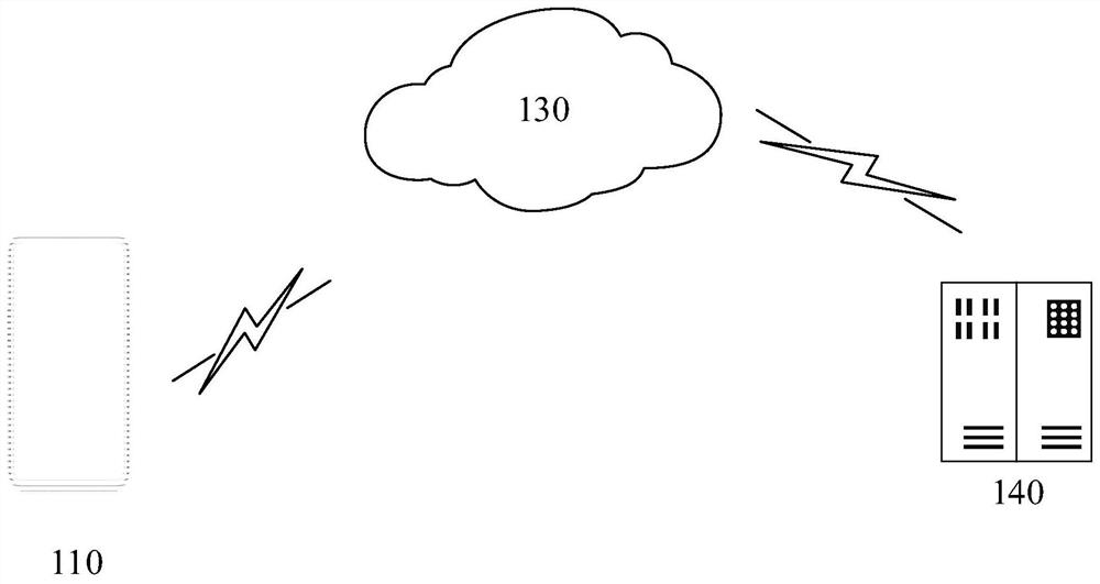 Search method and device, storage medium and terminal