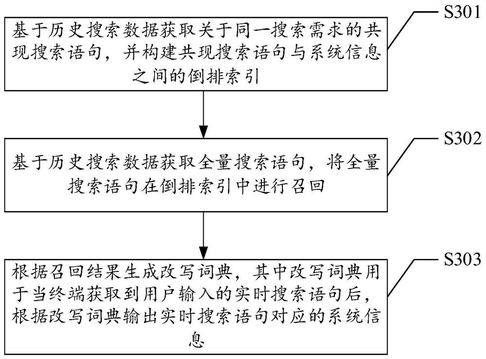 Search method and device, storage medium and terminal