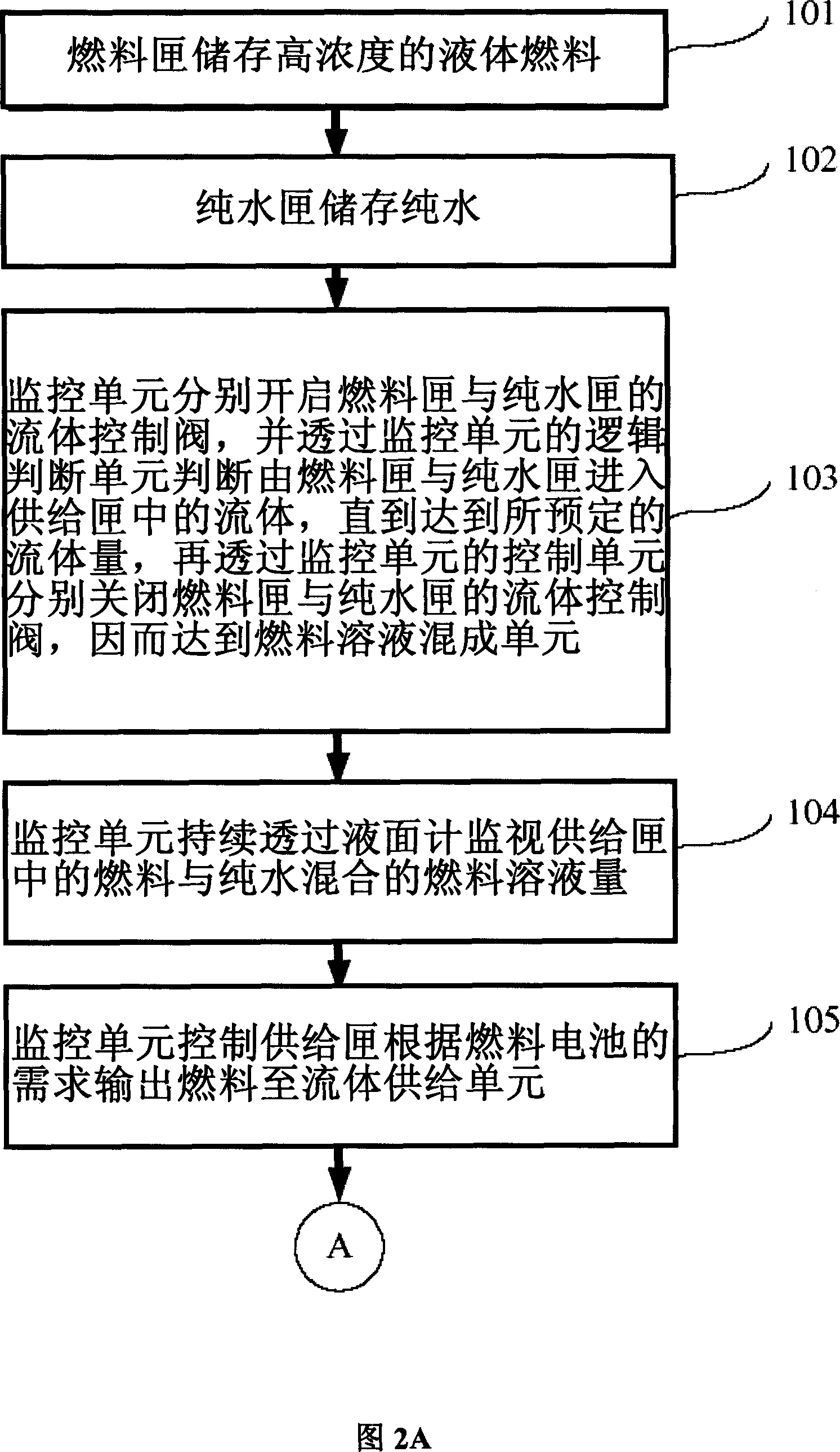 Fuel-box monitor for fuel battery