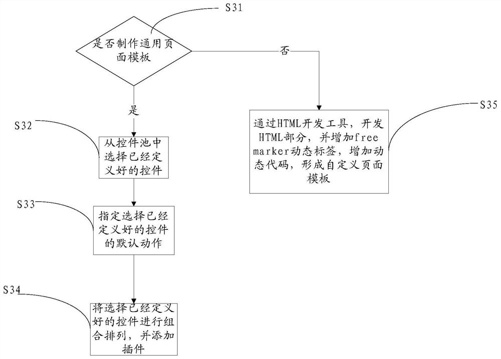 Method and system for connecting a workflow engine that accepts scenarios and manages scenarios