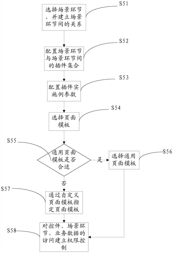 Method and system for connecting a workflow engine that accepts scenarios and manages scenarios