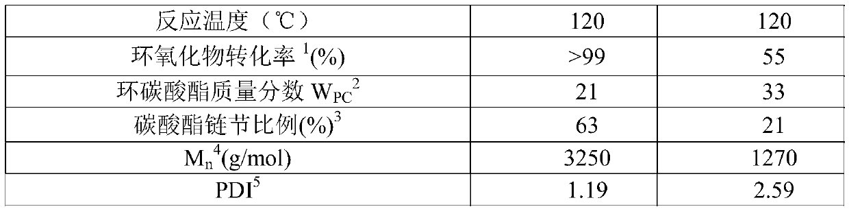 Method for continuously producing polycarbonate-polyether polyol in channelization mode through liquid phase method