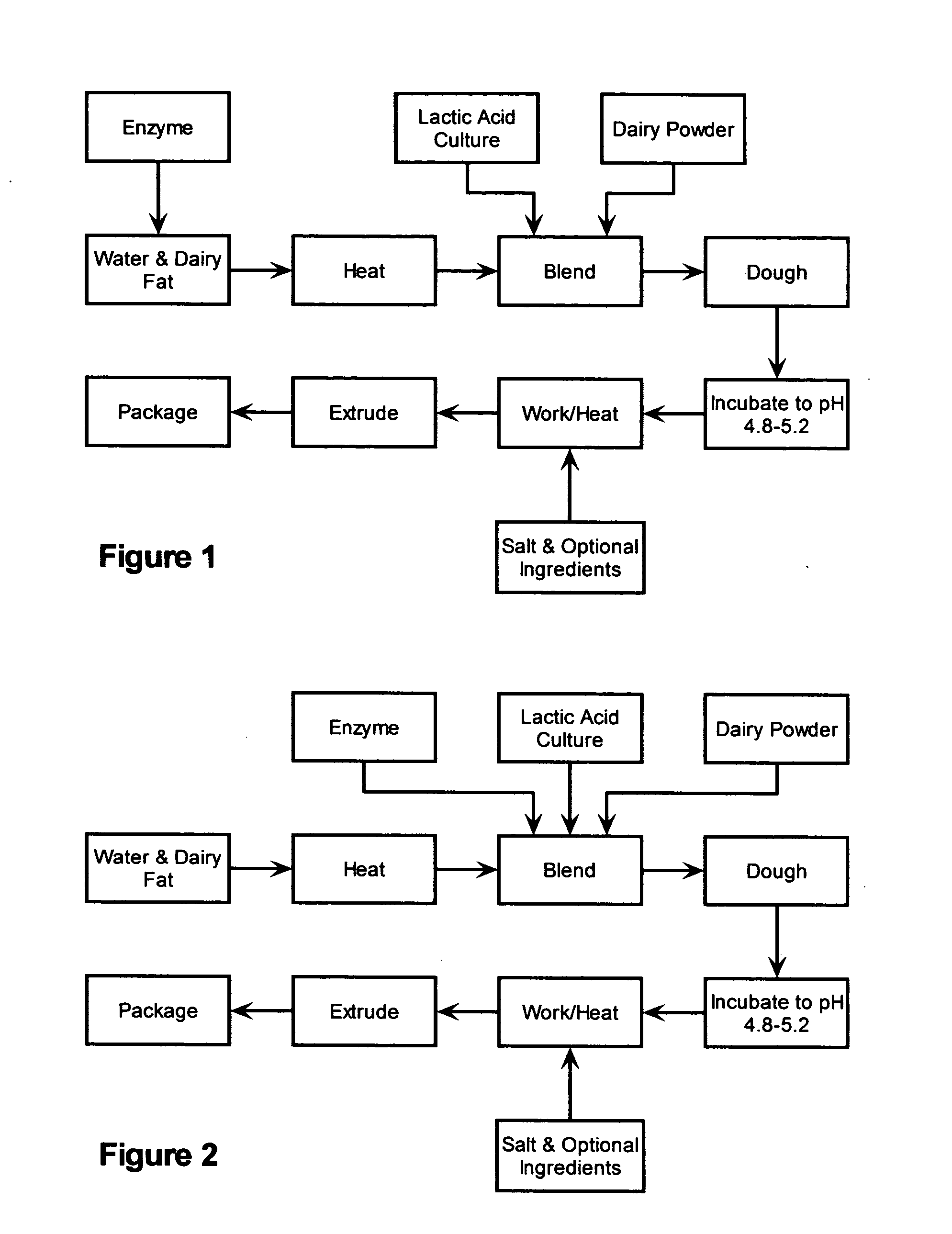 Wheyless process for the production of string cheese