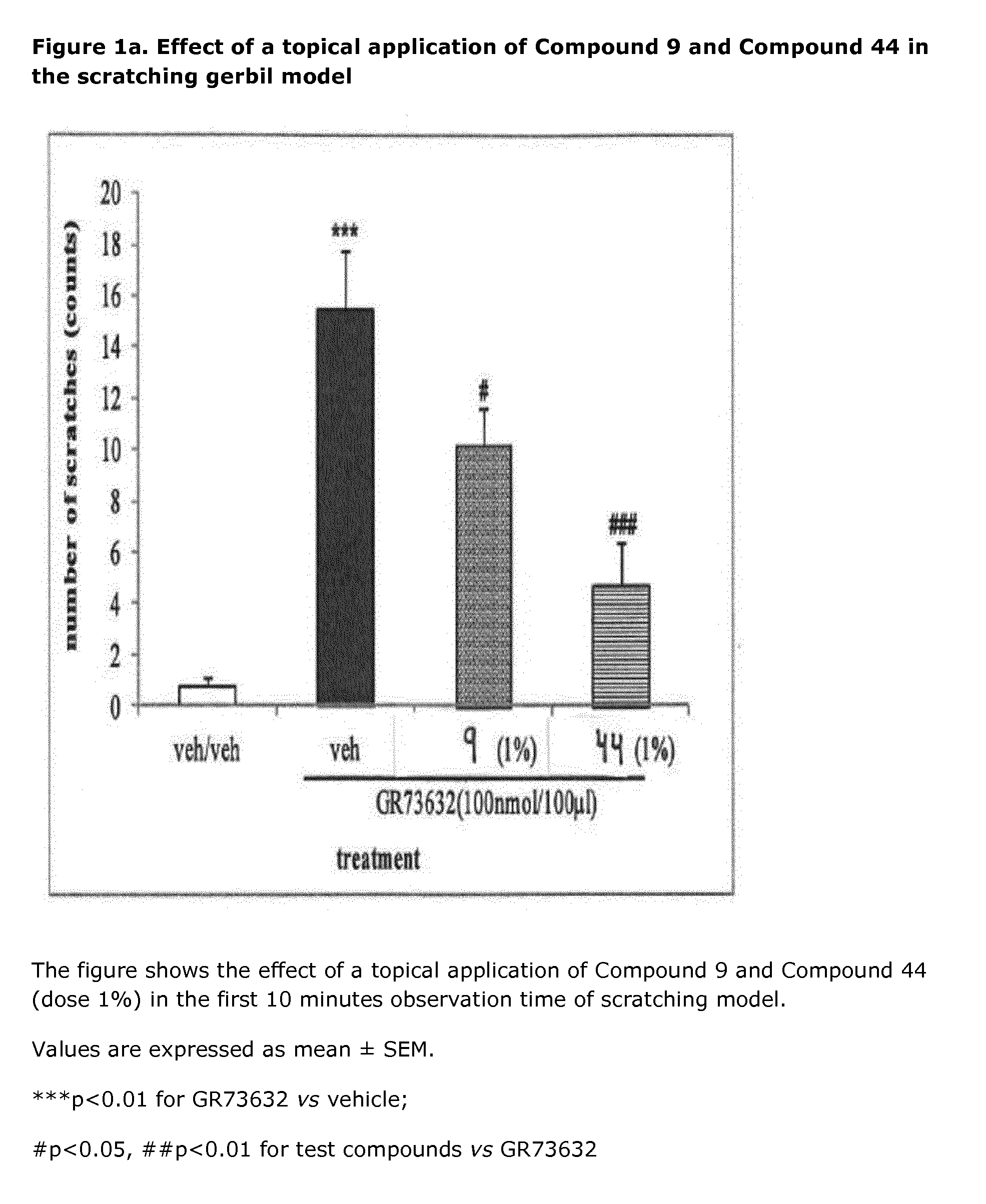 Novel neurokinin 1 receptor antagonist compounds