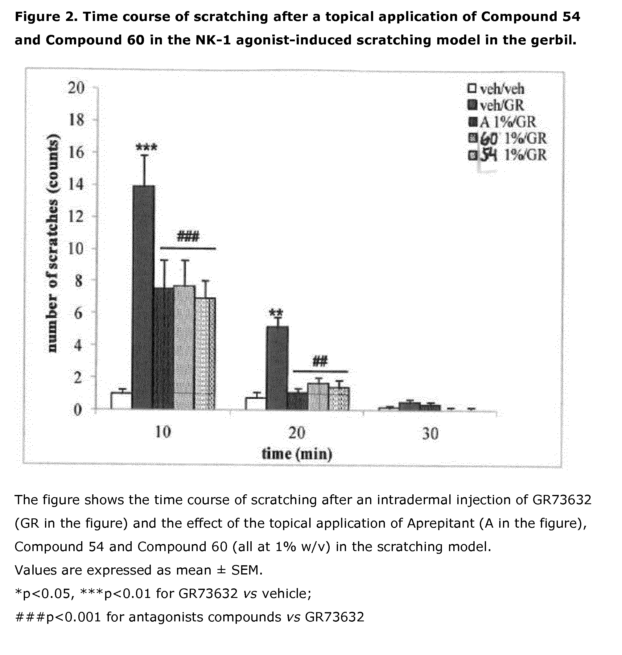 Novel neurokinin 1 receptor antagonist compounds