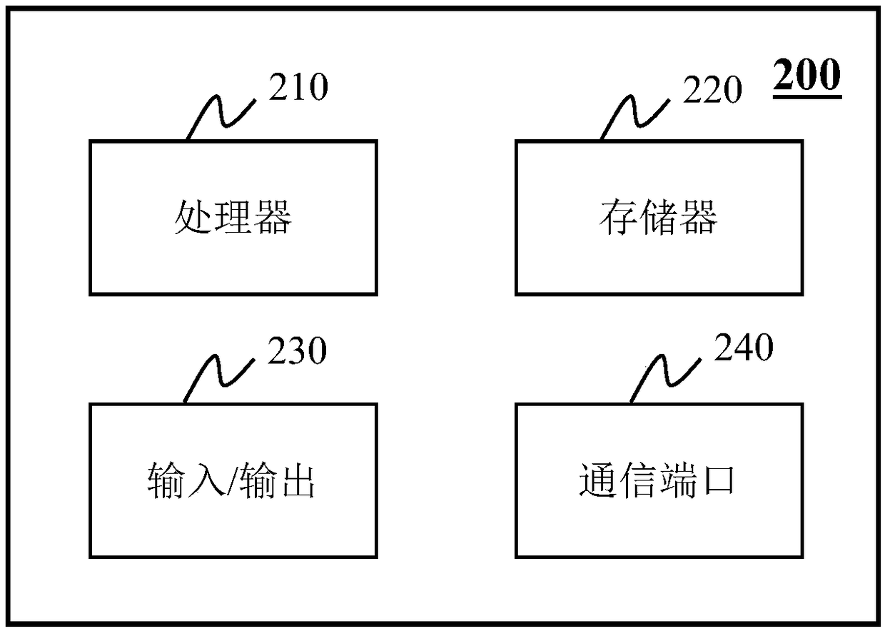 Adaptation radiotherapy system and device based on preprocessing imaging and storage medium