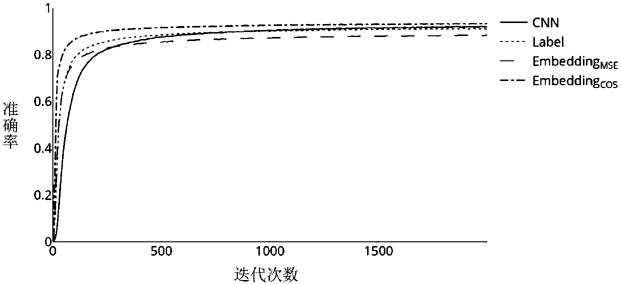 Knowledge distillation method and device