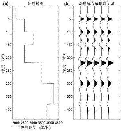 Method for extracting depth domain seismic wavelet from depth domain seismic data