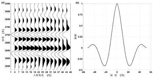 Method for extracting depth domain seismic wavelet from depth domain seismic data