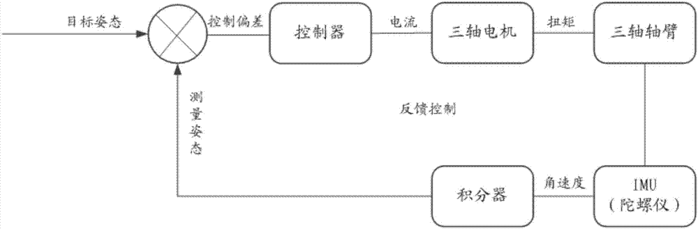 Holder control method, apparatus and holder