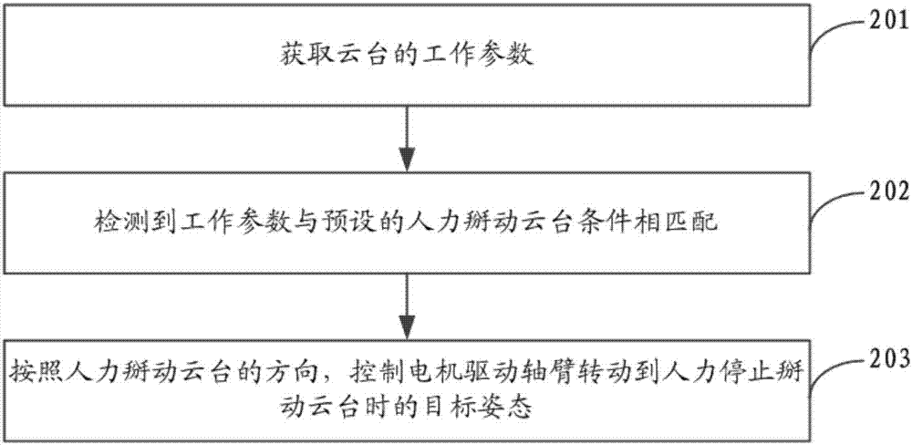 Holder control method, apparatus and holder