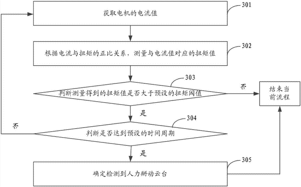 Holder control method, apparatus and holder