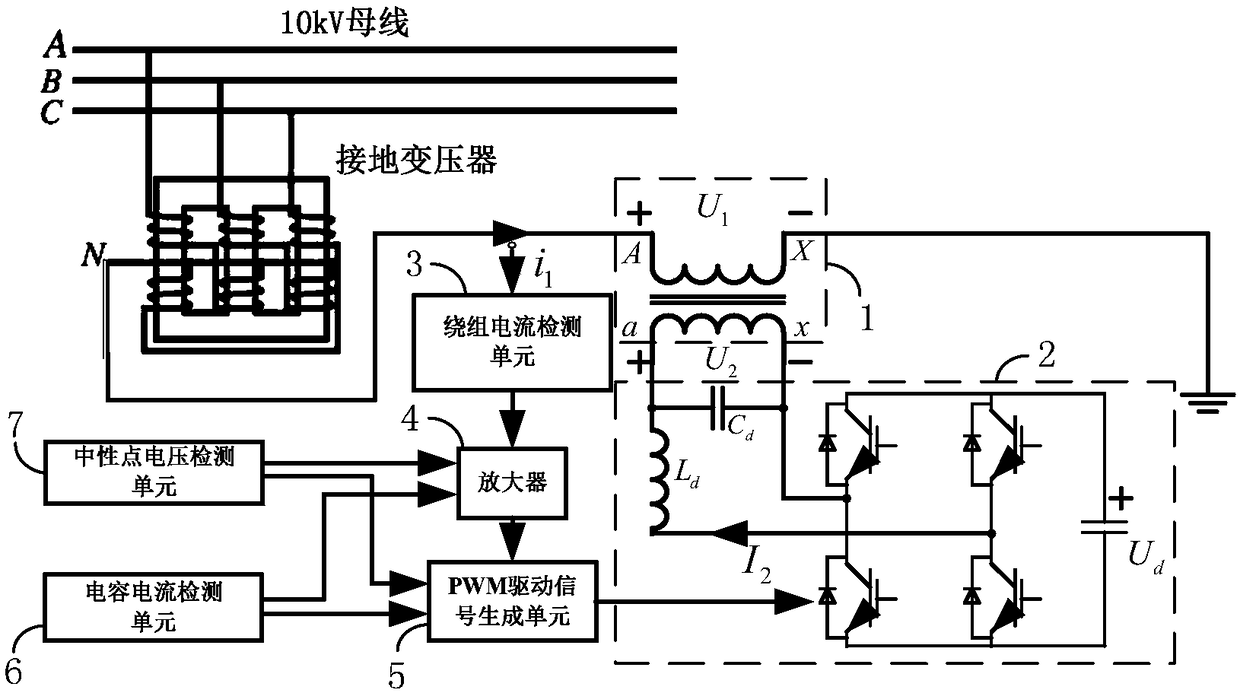 Multifunctional flexible grounding device