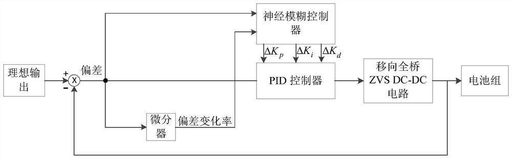 Neuro-fuzzy stability control system and control method for electric vehicle charger