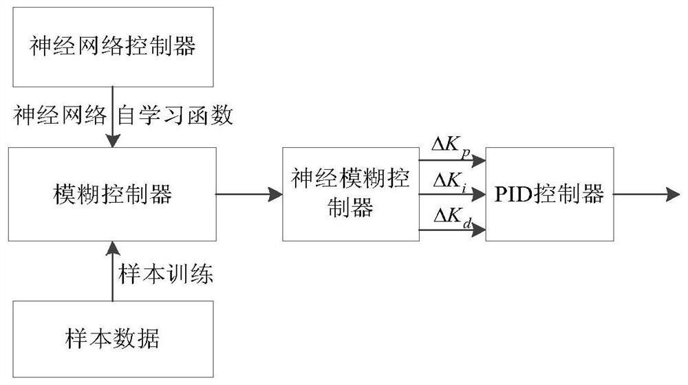 Neuro-fuzzy stability control system and control method for electric vehicle charger