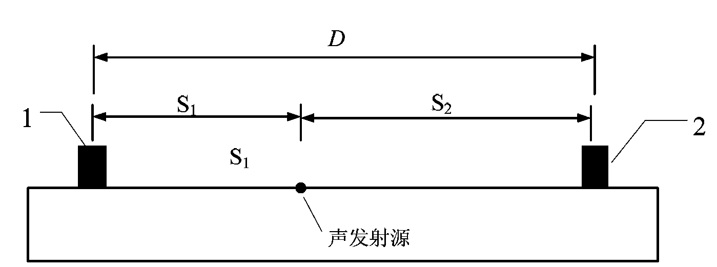 Method for positioning rotor rubbing sound emission source by applying time delay estimation