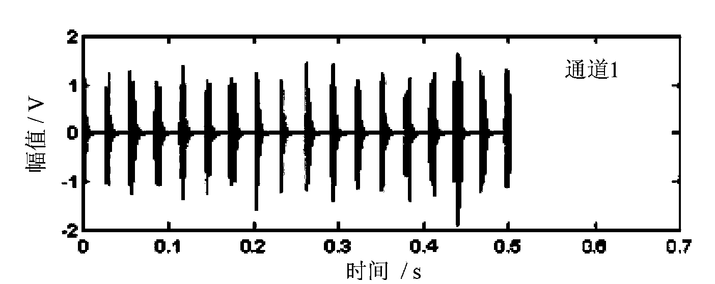 Method for positioning rotor rubbing sound emission source by applying time delay estimation