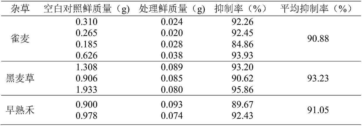 Plant-sourced liquid weedicide and preparation method thereof