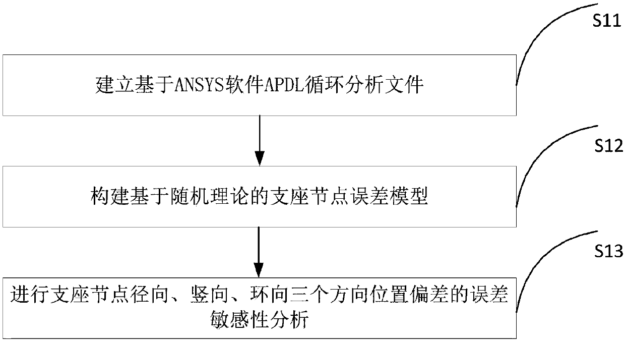 Determination method of support joint allowable error of cable-rod tensile structure