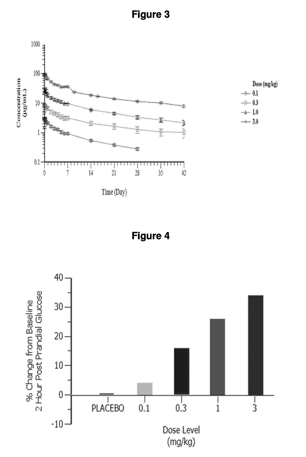 Treatment of post-prandial hyperinsulinemia and hypoglycemia after bariatric surgery