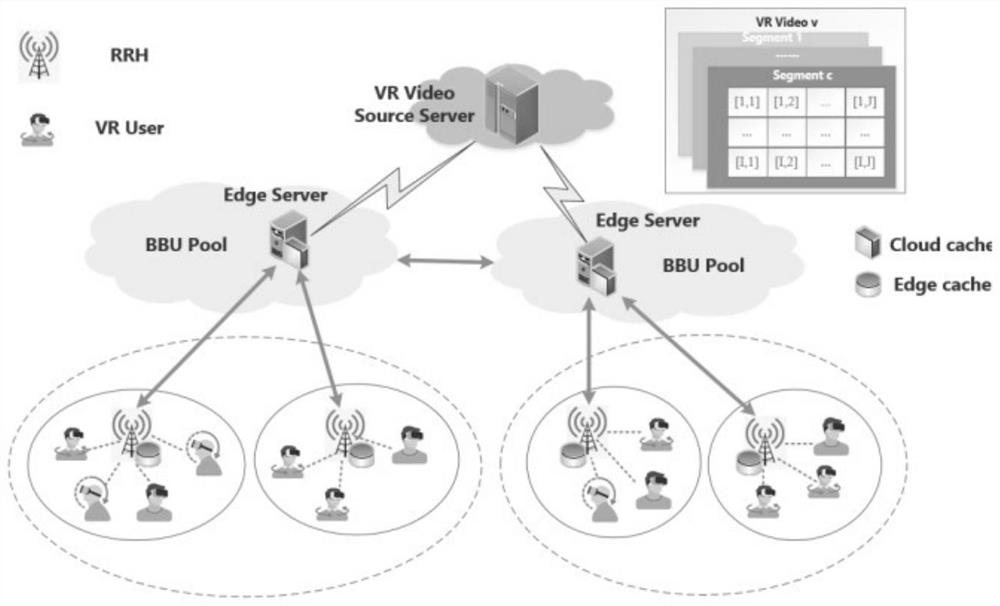 Reinforcement learning-based edge prefetching method and system for vr video in c-ran architecture