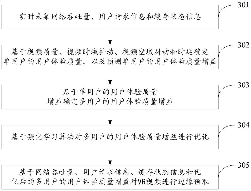 Reinforcement learning-based edge prefetching method and system for vr video in c-ran architecture