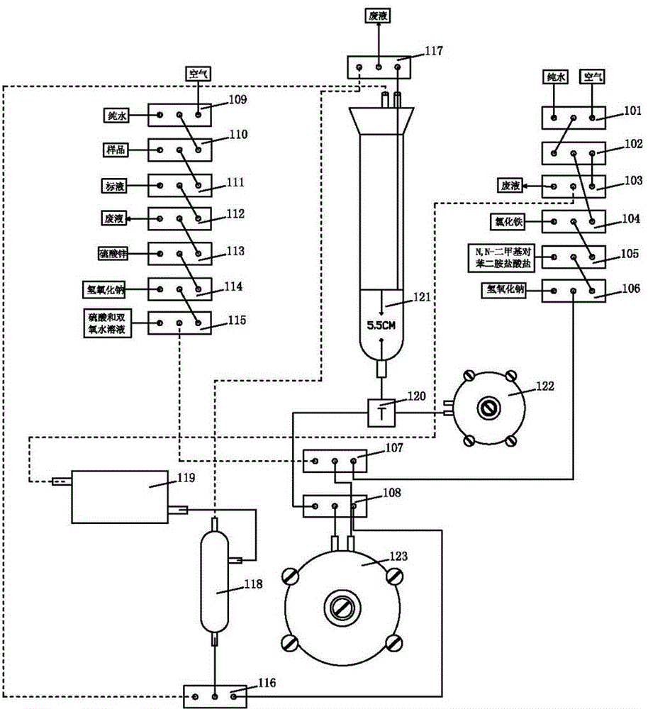 Analyzer and analytical method for soluble sulfides in water sample